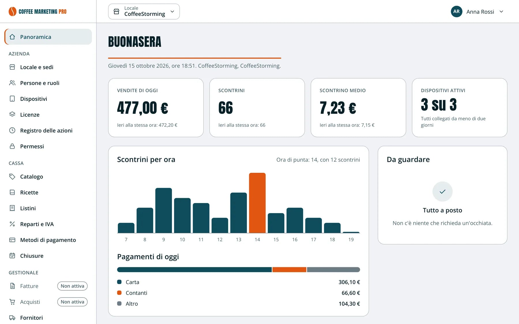 CMP Cloud, Overview screen of the café CoffeeStorming: today's sales, receipts, receipts by the hour and today's payments.